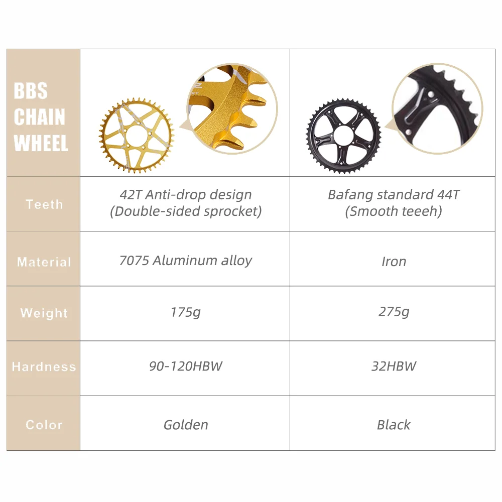 BAFANG Motor 1000W 750W 500W 250W BBSHD BBS02B BBS01B Bafang Mid
