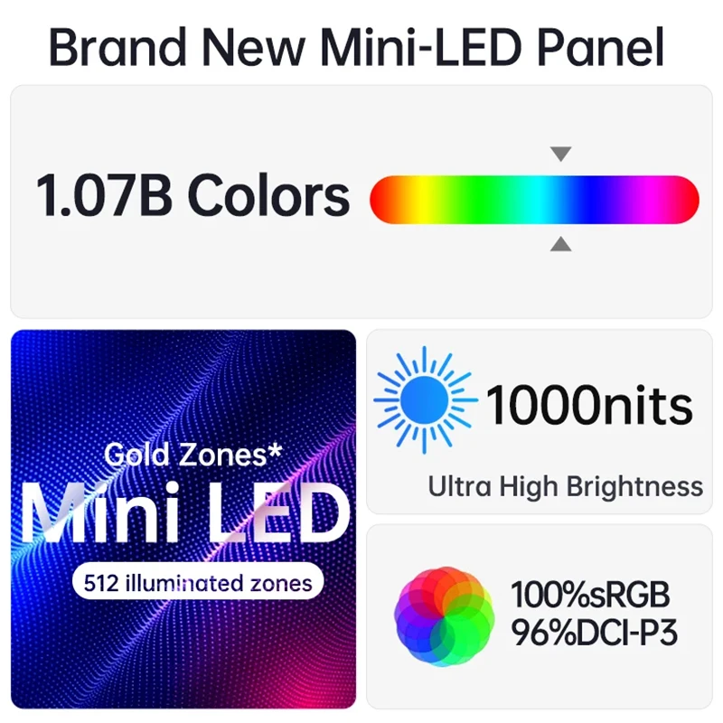 16인치 2.5K 144Hz 미니LED 휴대용 모니터 2560*1600P 1000Nit 100%sRGB HDR1000 스크린 게이밍 디스플레이 (PC, Xbox, PS4/5, Switch 호환)