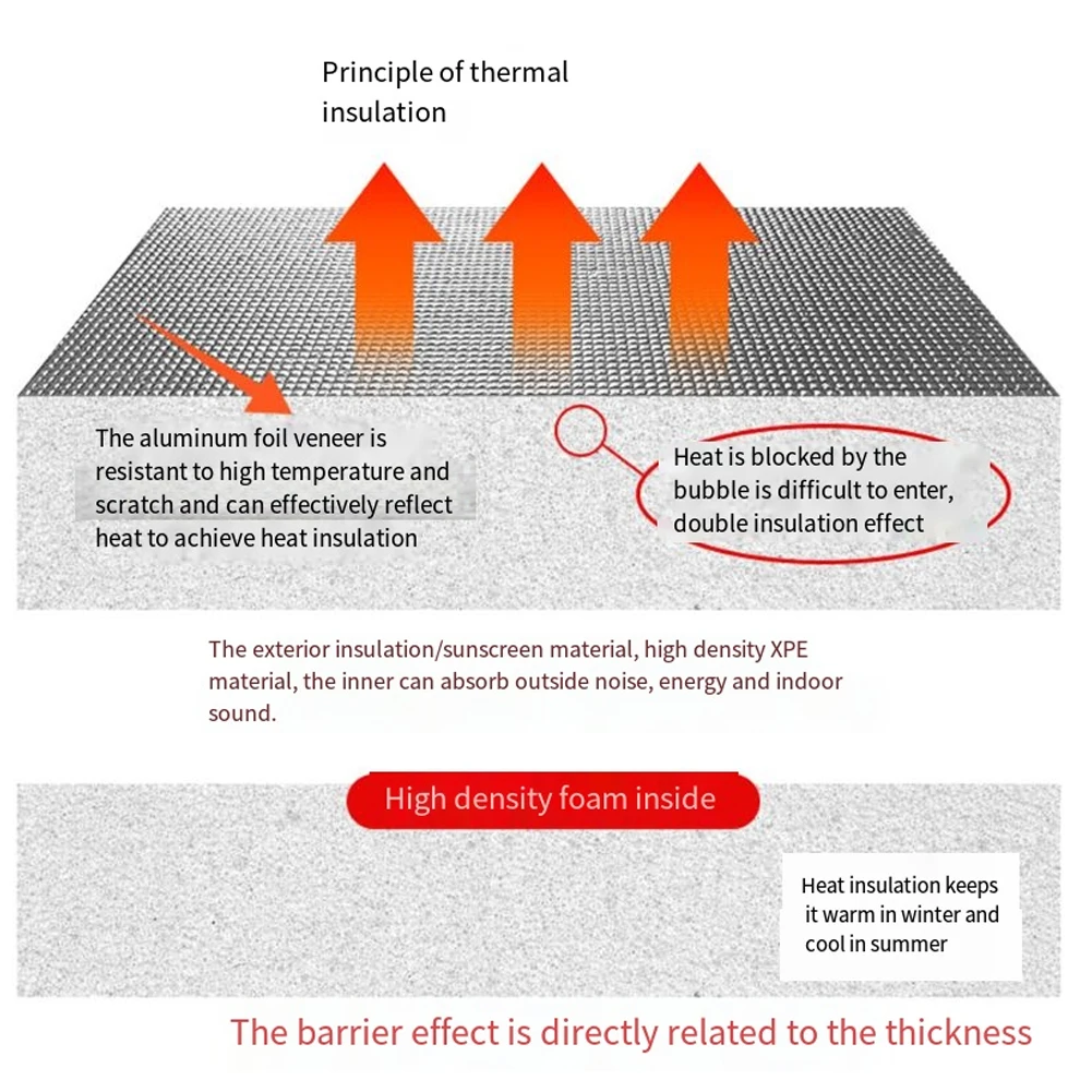 Enhanced Thicken Insulation Film for Roof and Window Shading
