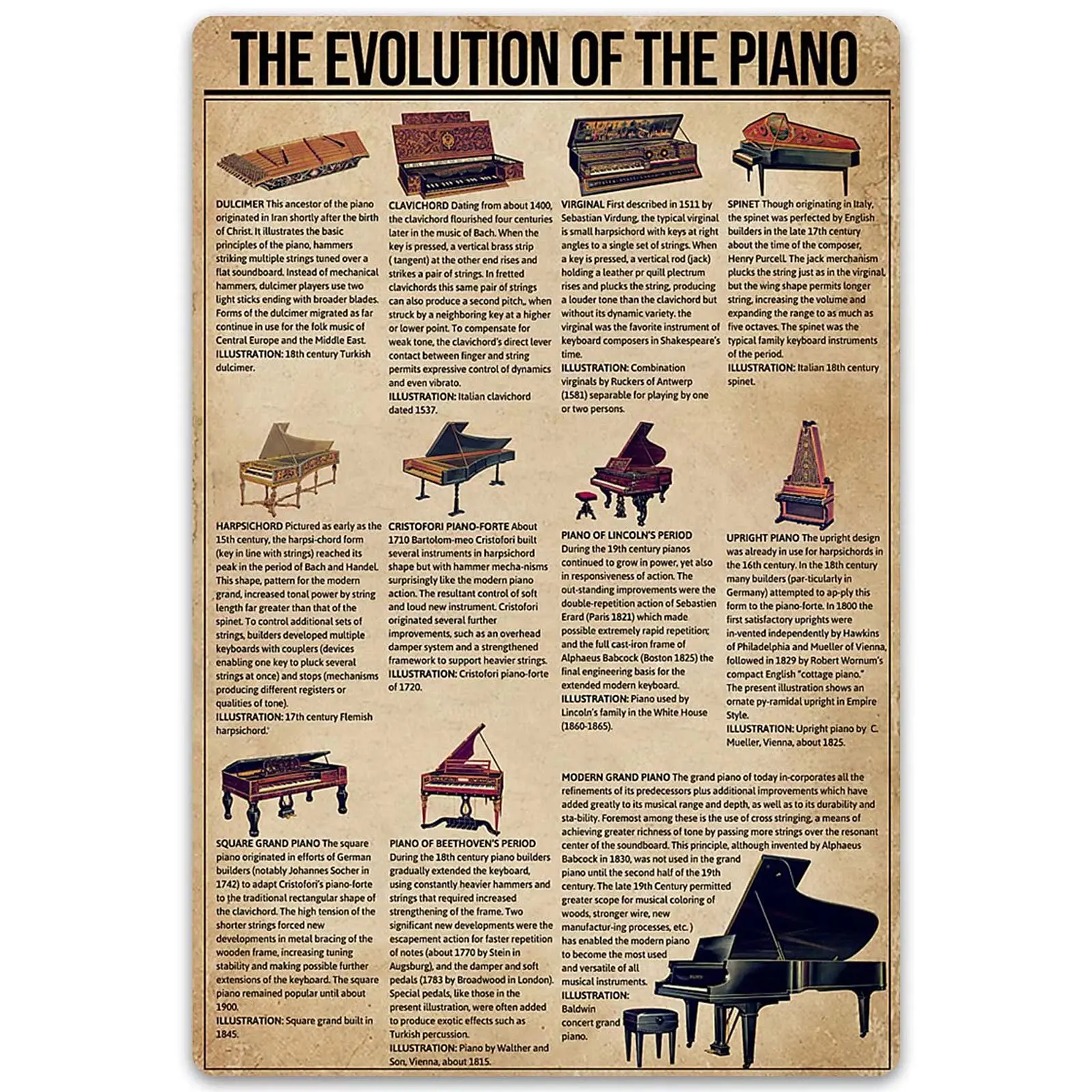 Piano Timeline Chart Metal Tin Sign The Evolution of The Piano Retro