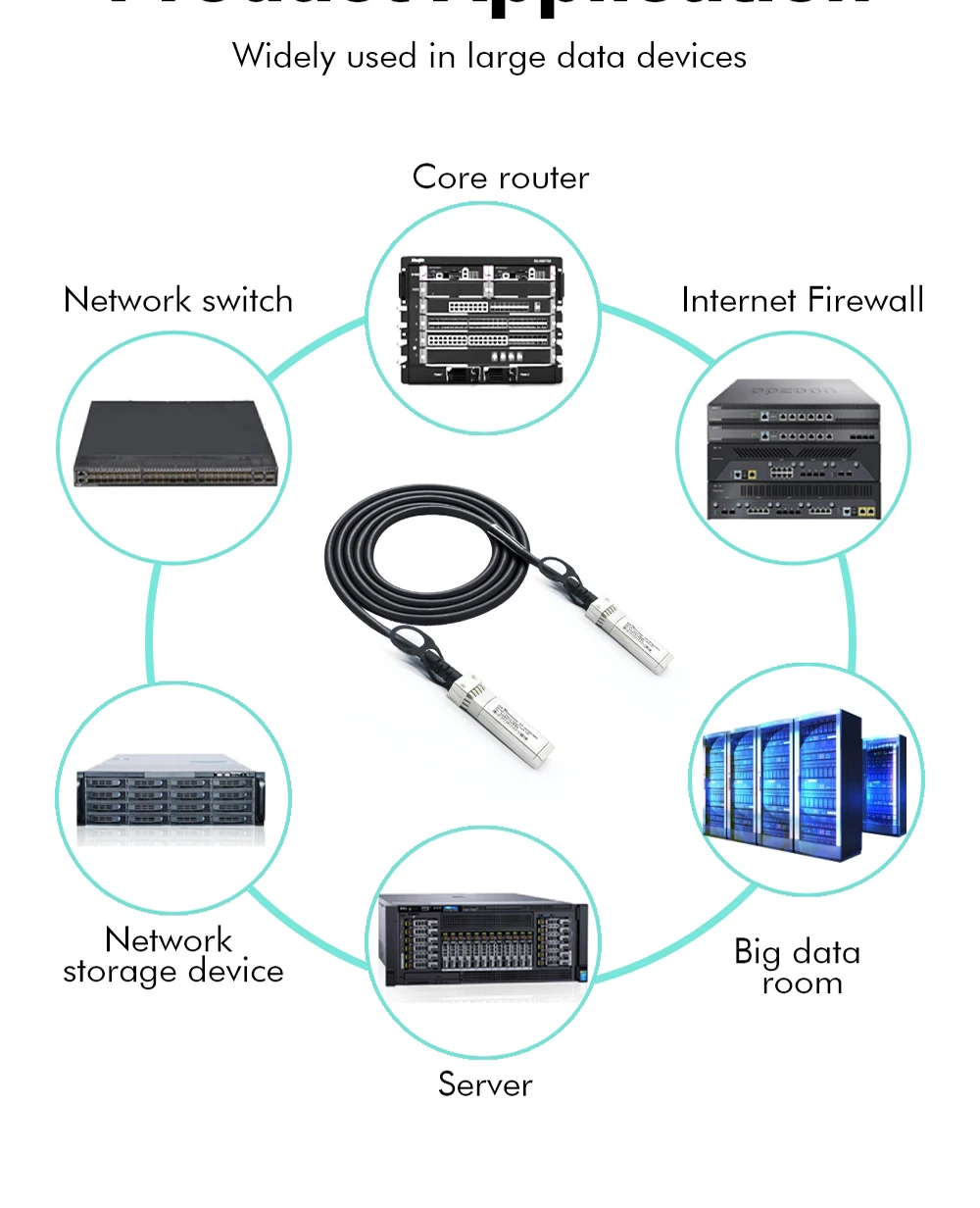 수동 스태킹 케이블, Mellanox, Mikrotik, Juniper 스위치용 구리 직접 부착, 40G DAC 케이블, 0.5m 7m, QSFP + to QSFP + 40Gbps