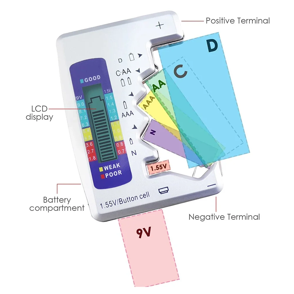 Digital Battery Tester LCD Display C D N AA AAA 9V 1.5V Button Cell Battery Capacity Check Detector Checkered Load Analyzer 3