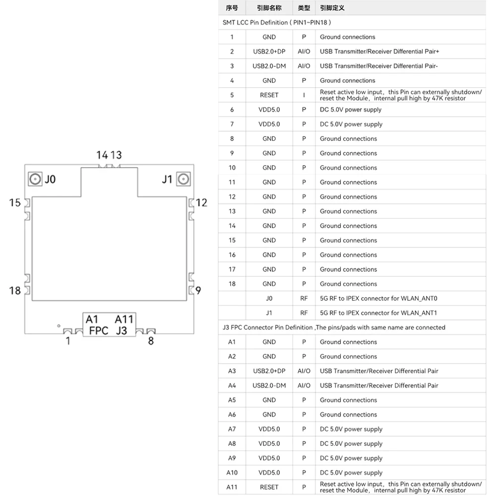 BL-M8812EU2 Langstrecken-Drohne 5g Hochleistungs-WLAN-Modul Luftbild übertragung auf USB externe pa 5v 867 MBit/s – Detail 4
