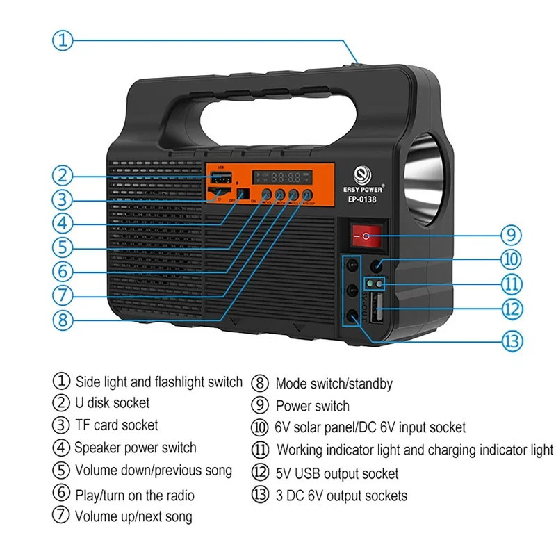 Iluminación Solar portátil, Kit generador de Panel de energía Solar con 3 bombillas LED, iluminación Solar para acampar al aire libre, senderismo, sistema doméstico pequeño