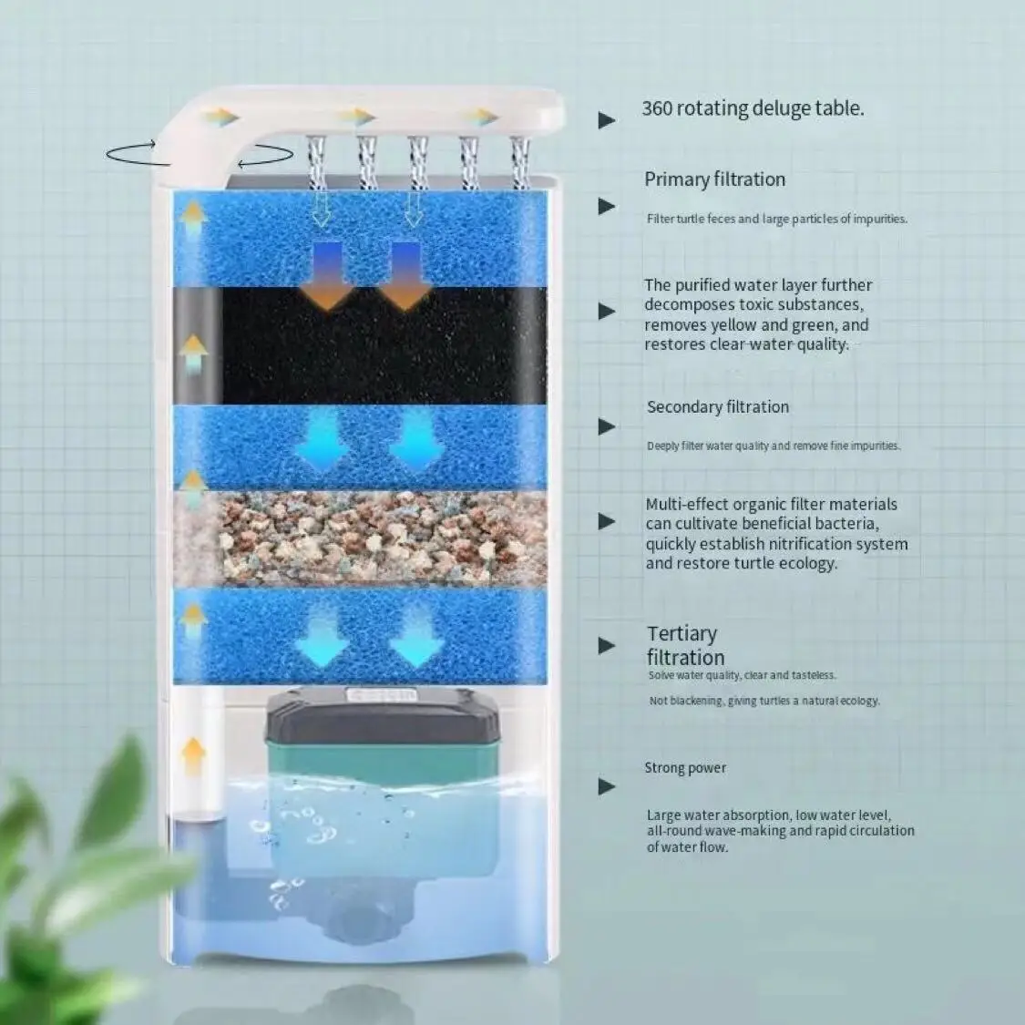 15w Low Water Level Filter Turtle Tank Suction Pump Three-In-One Circulating Pump Filter Box Water Purifier Aquarium Accessories aquarium filter