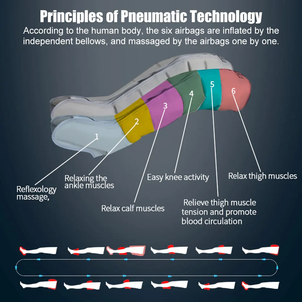 6 Air Chambers Leg Compression Massager Pressotherapy Massage Apparatus Therapy Arm Waist Pneumatic Air Wraps  Relax Pain Relief