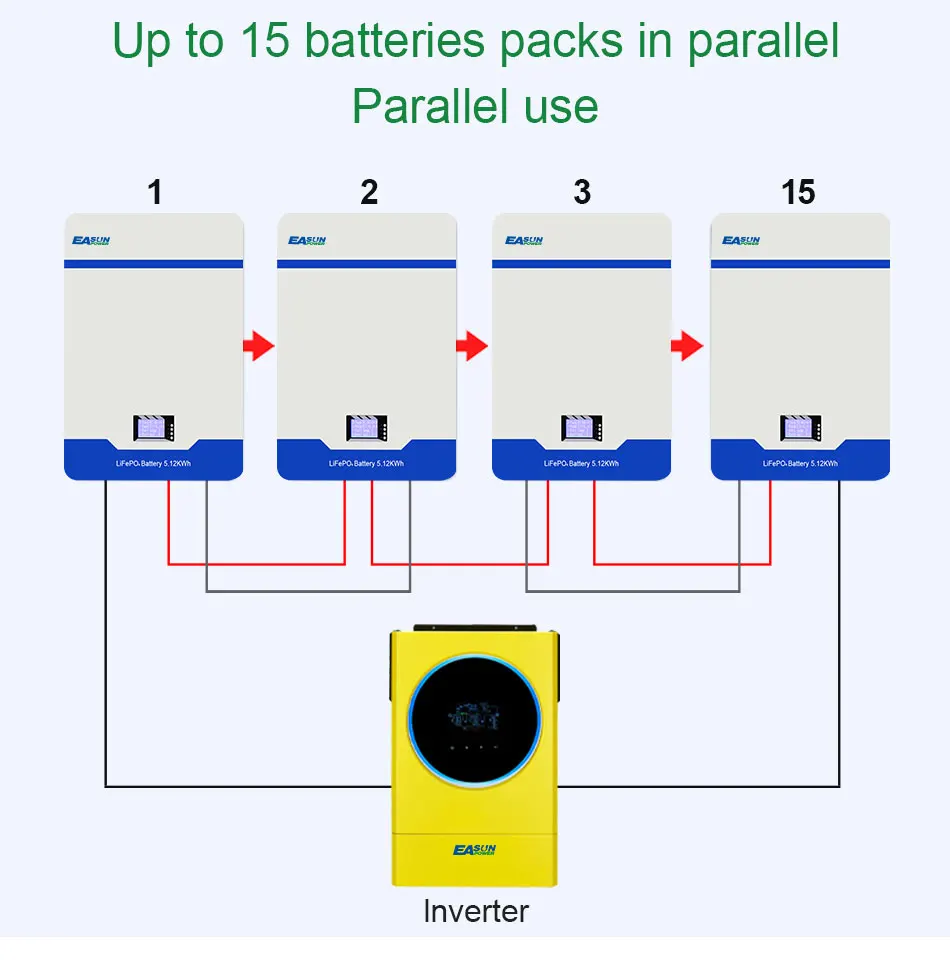 Lithium Batterie 5 KW Solar Stromspeicher, Stromspeicher