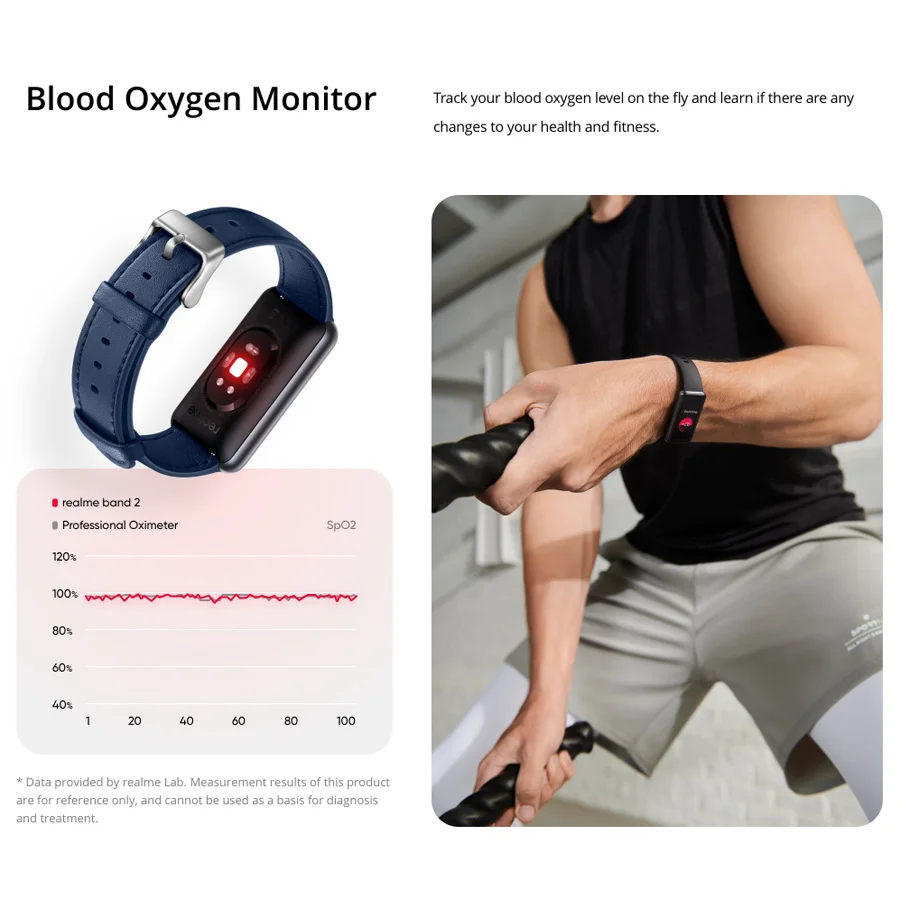 Realme Smart Band Realme Band Oximeter Realme Band Smart Bracelet