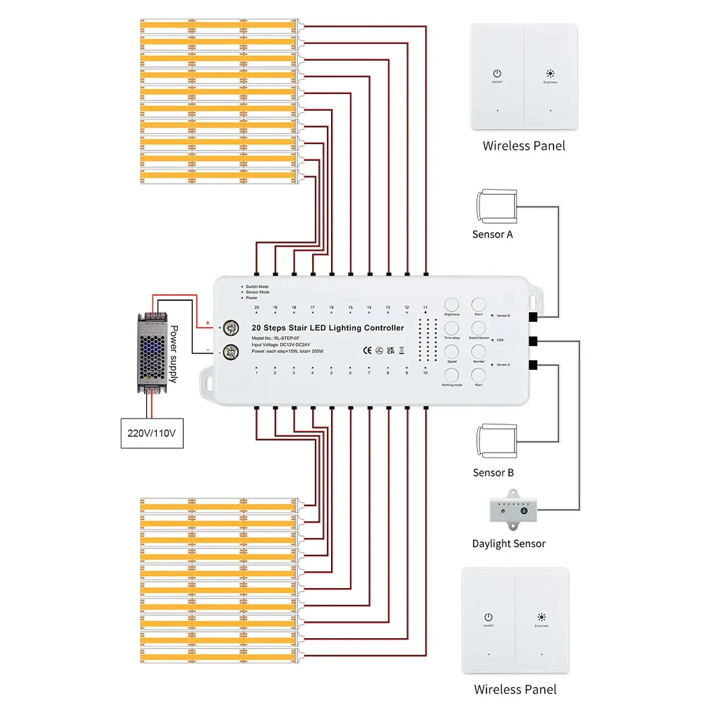 LED Strip Controller LED Stair Strip Light With Sensor 1-20 Steps Motion Sensor Stair Light Strip Staircase Lighting Decor