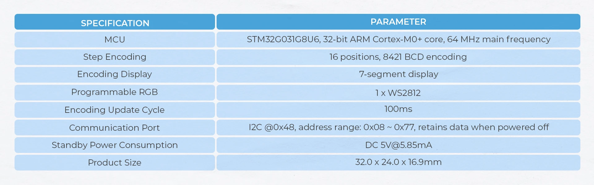 Official Step16 Unit with Mini 16-bit Rotary Encoder(GSMR-16)