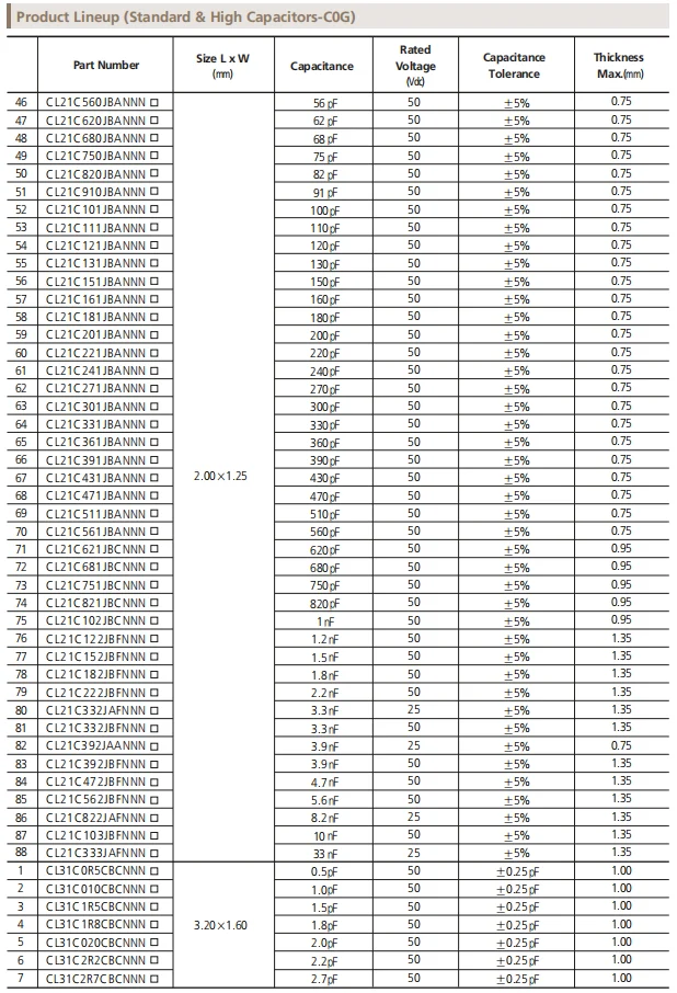 100PCS SMD Capacitors 0402 0603 0805 1206 1pF 3.5pF 6.8pF 82pF 100pF 1nF 10nF 1 10uF UF 100nF 220pF 22nF 220nF 47nF 47uF