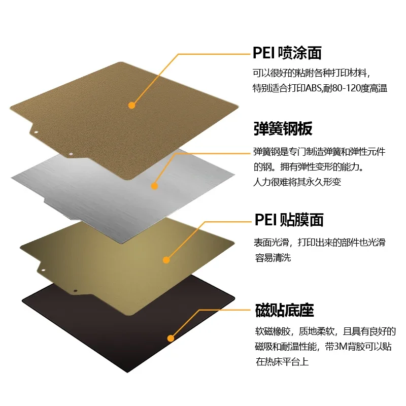 3D 프린터 액세서리 핫 베드 PEI 필름 코팅 스틸 시트, 부드러운 마그네틱 양면 인쇄 플랫폼 마그네틱 필름