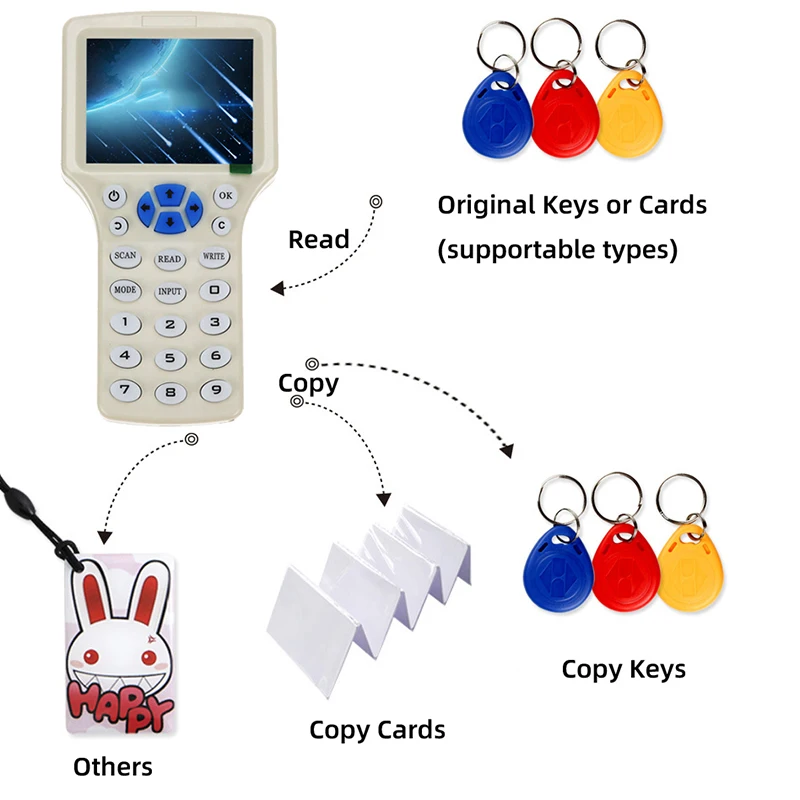 RFID-считыватель, записывающее устройство, копировальный аппарат, ИС/идентификатор с USB-кабелем для карт 125 кГц-13,56 МГц, Дубликатор ЖК-экрана, английский 10-частотный