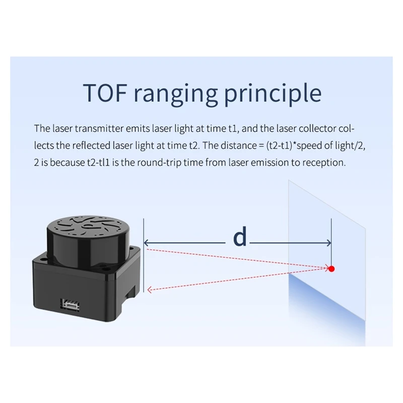 T-MINI-Plus Lidar Scanner 360°TOF Ranging 12M 3D Sensor Kit Support ROS1 ROS2 ROS Robotics Raspberry Pi Jetson NANO 5