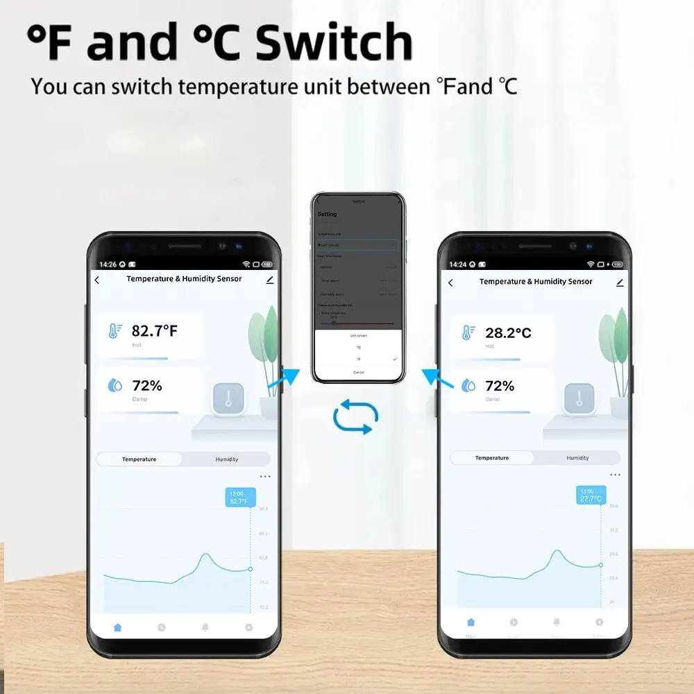 Smart Temperature Humidity Sensor ONENUO Tuya Smart WiFi APP Remote Monitor Smart Home Work With Alexa