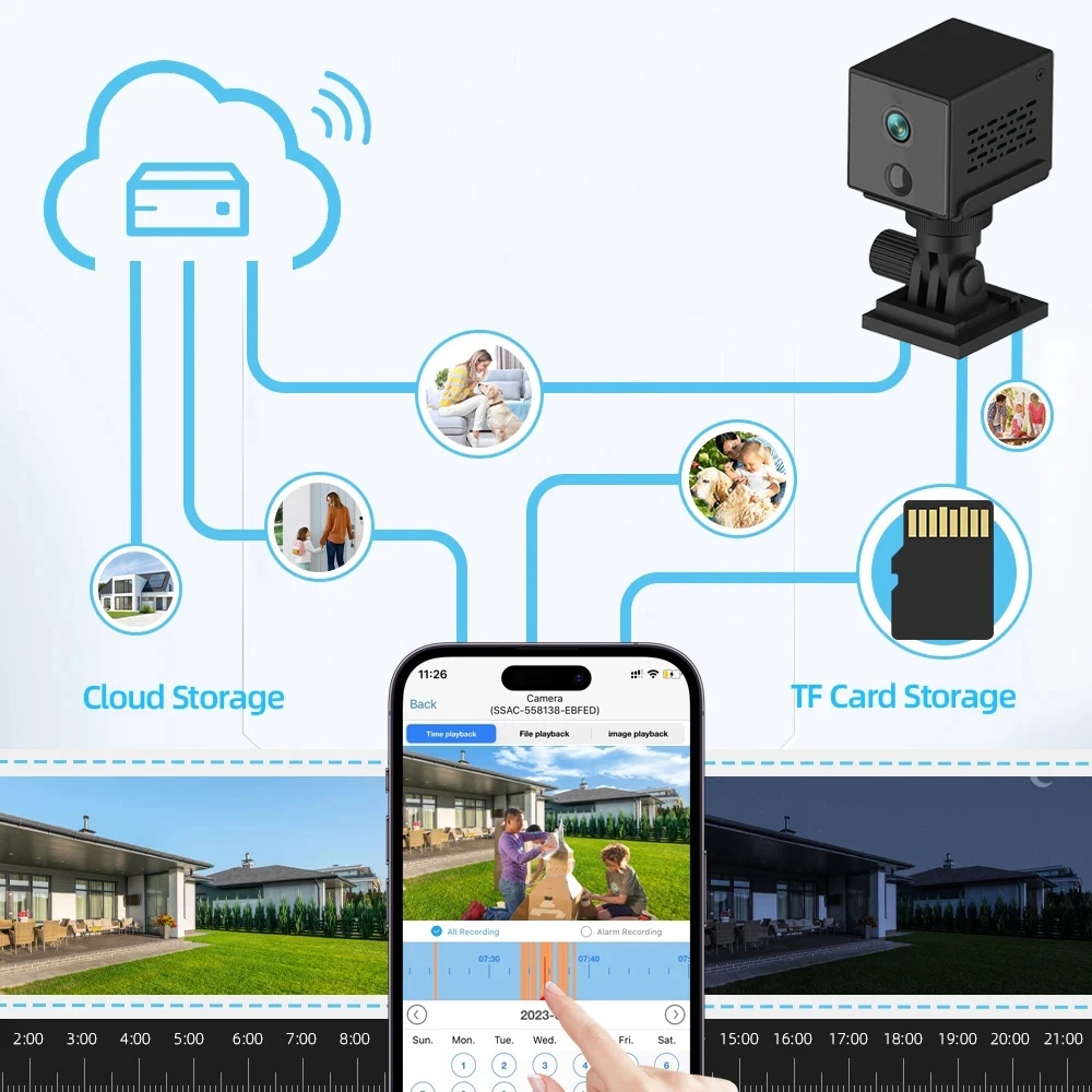 Smart Security Surveillance Camera 500W Pixel HD WiFi Home Surveillance Camera PIR Body Detection Two-Way Audio Mini