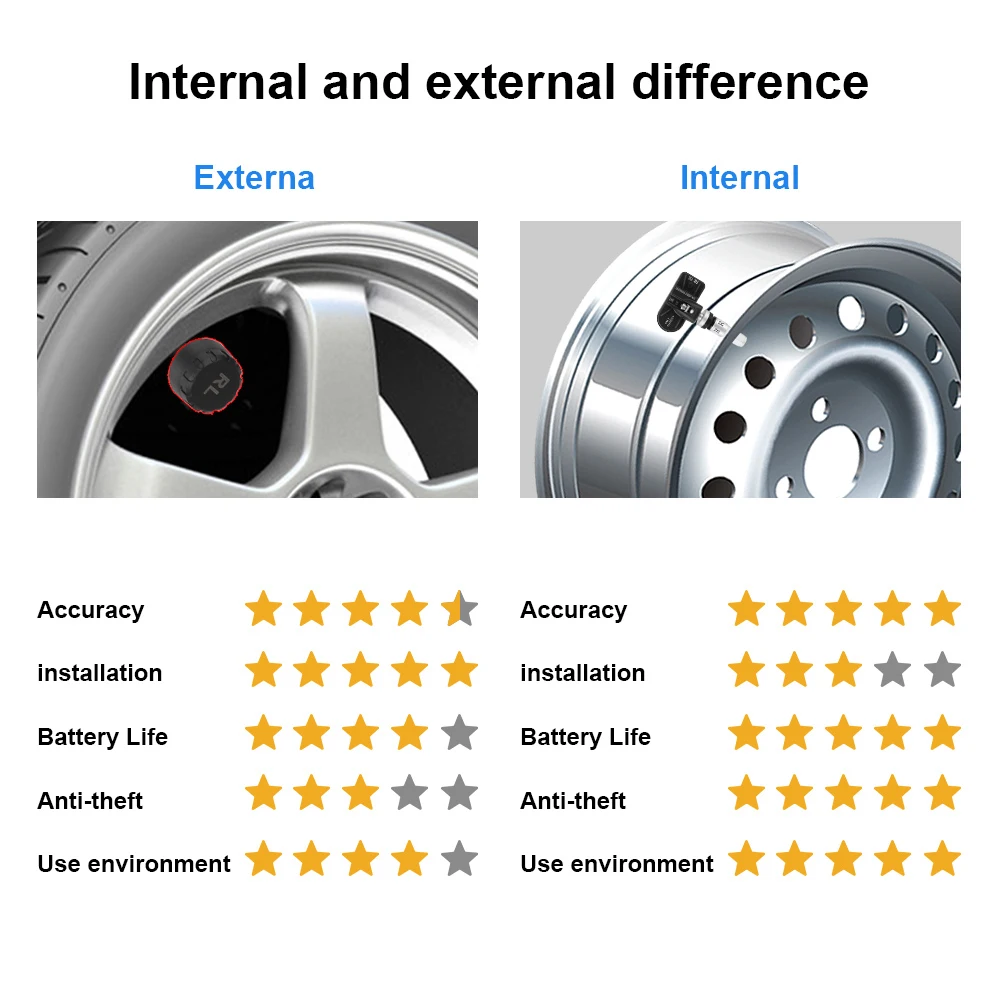 לרכב TPMS רדיו DVD נגן אנדרואיד TPMS חיישן פנימי חיצוני לצמיגים מערכת מעקב ללחץ הצמיגים USB