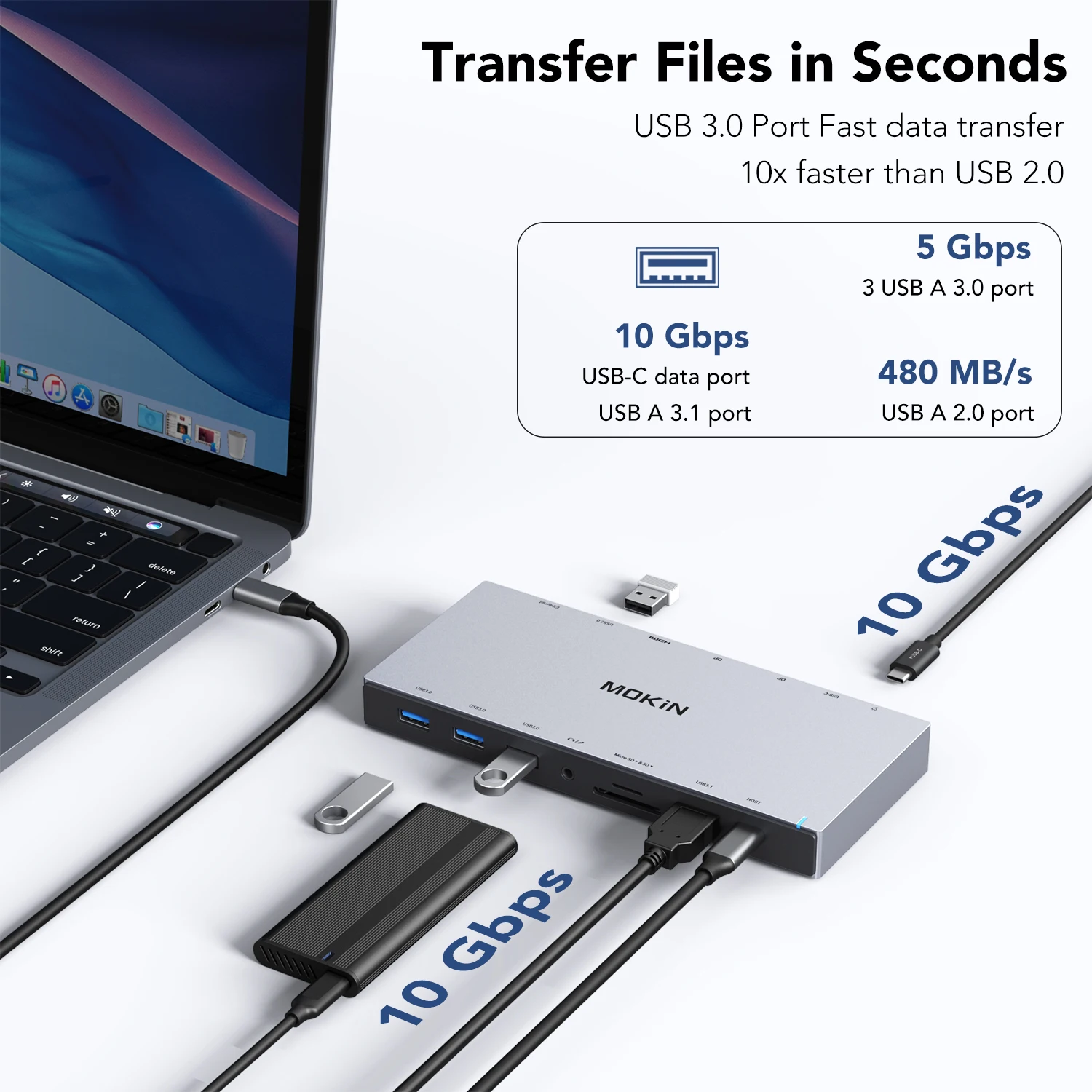 MOKiN 14 in 1 Docking Station for MacBook Air/Pro, iPad, Thunderbolt Laptop-USB3.0, Type-C, HDMI 4K, PD 100W, RJ45 1Gbps