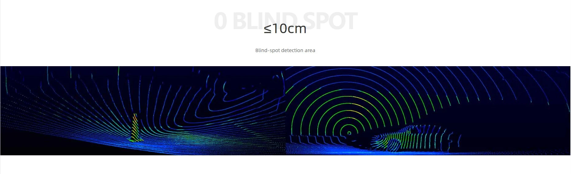 RoboSense Bpearl LiDAR,Hemispherical ultra-wide field of view, short-range blind
