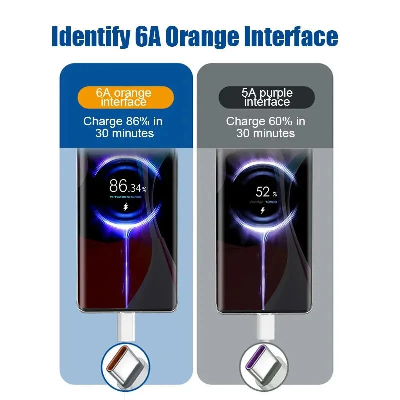 67W USB Fast Charger with Quick Charge Type C Cable