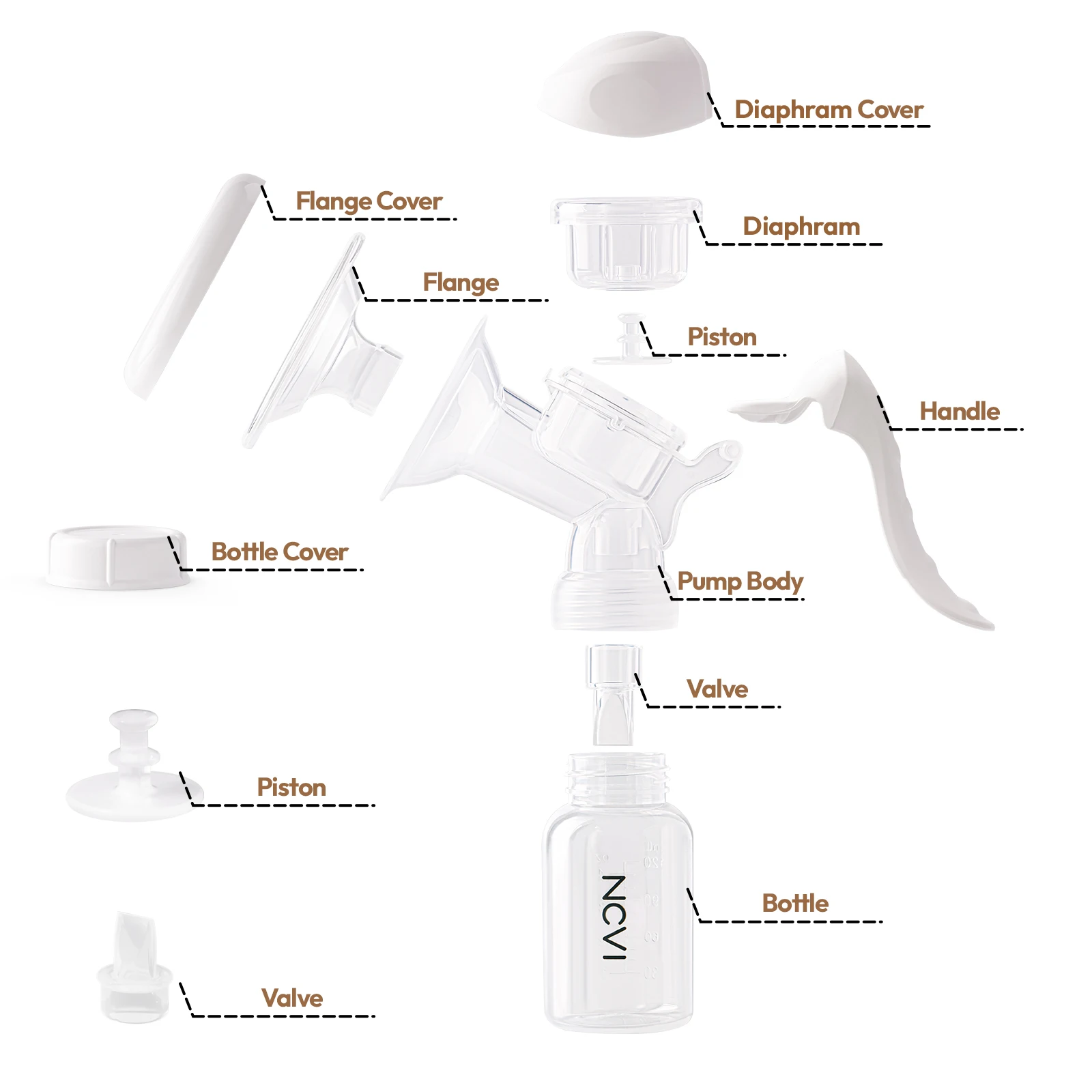 NCVI Manual Breast Pump White Anti Reflux Design Silent 2-Level Suction Selection 4oz 20mm Silicone Soft Flange BPA Free