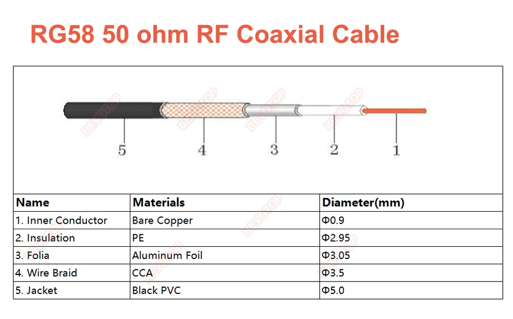 fyrværkeri min lineær Radio Antenna Cable | Rg58 Coaxial Cable | Antenna Cable Uhf | Ham Radio  Antenna - Rg58 - Aliexpress