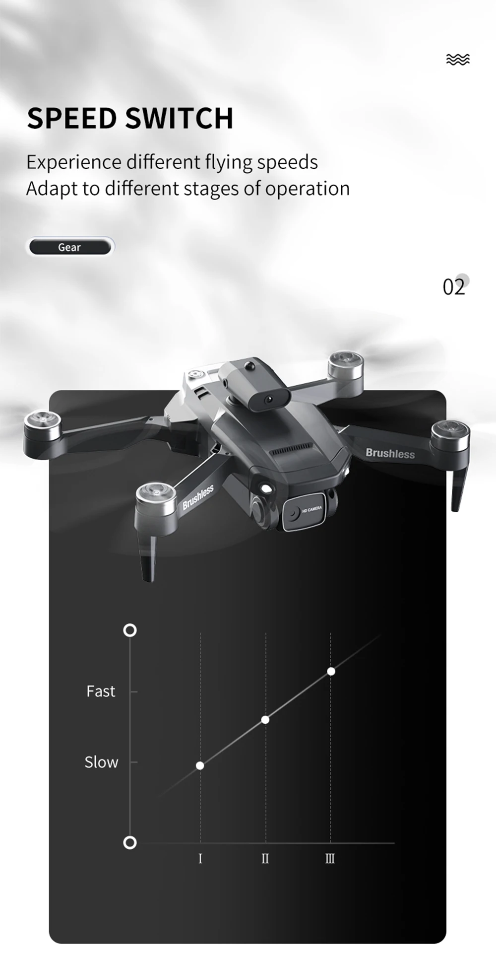 JJRC H115 Brushless Drone, SPEED SWITCH Experience different flying speeds Adapt to different stages of operation Gear 02