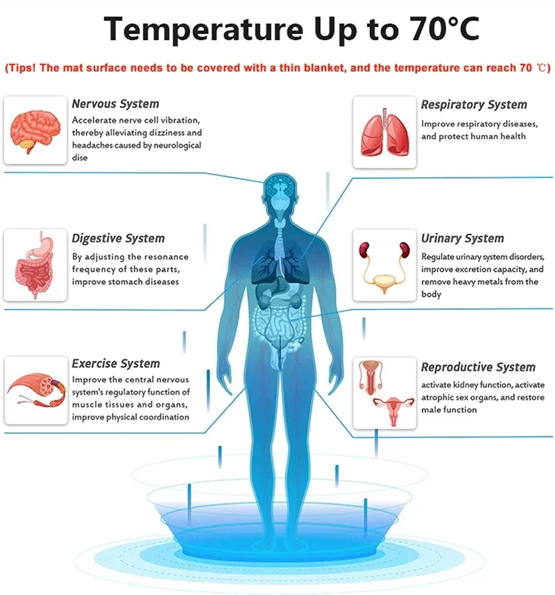 PEMF Therapy Mat temperature