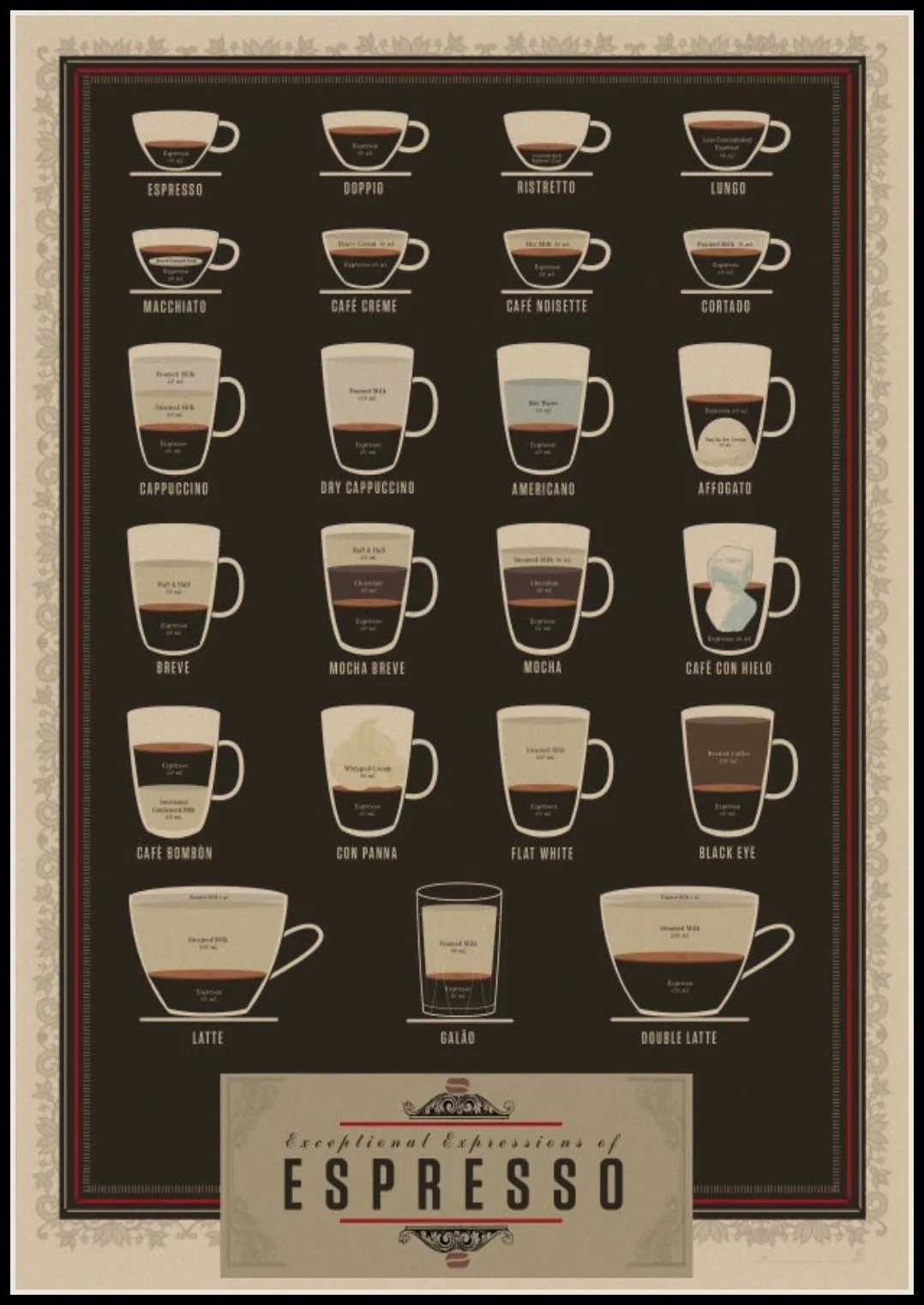 1PC Handmade Beer Illustration Retro Kraft Beer Poster Bar Cafe Restaurant Wall Decoration Painting