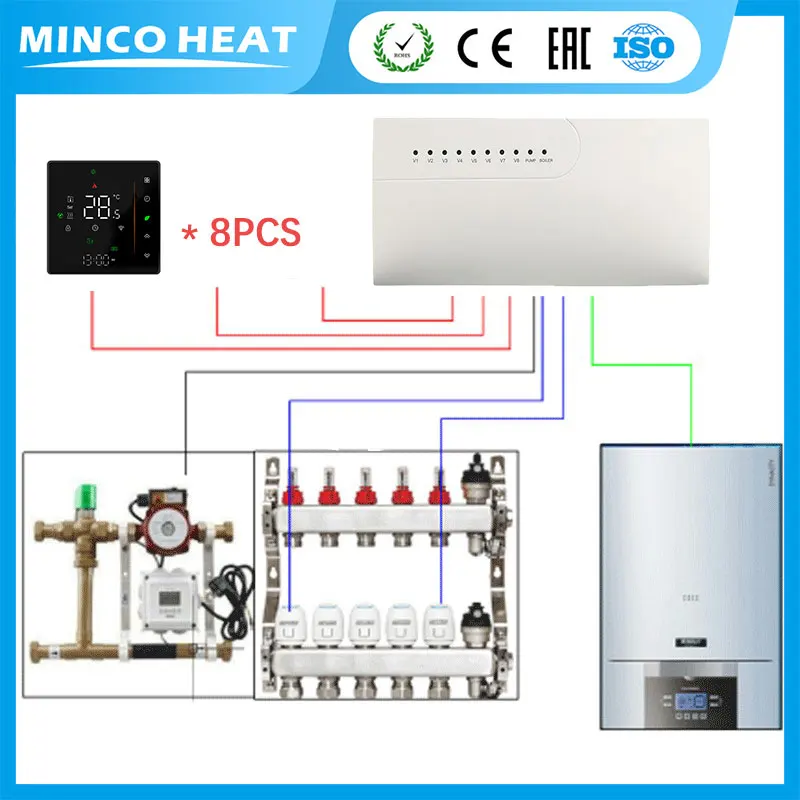 MINCOHEATWaterFloorHeatingSystemsThermostatCentralHeating