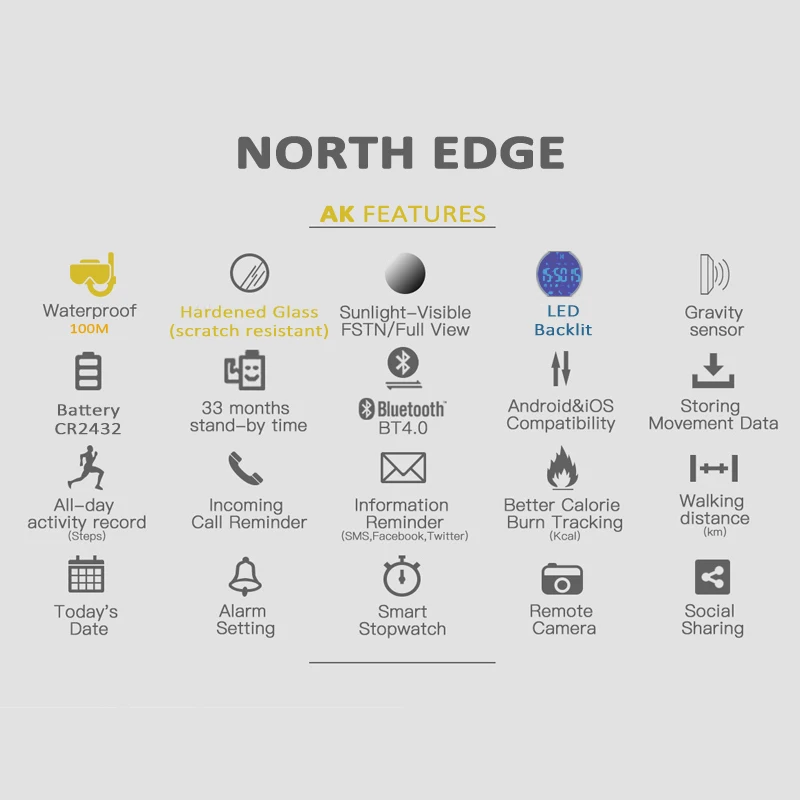 NORTH EDGE- Ʈ ġ,   ð, и͸ , 100MLED,  ո ġ, IOS, ȵ̵