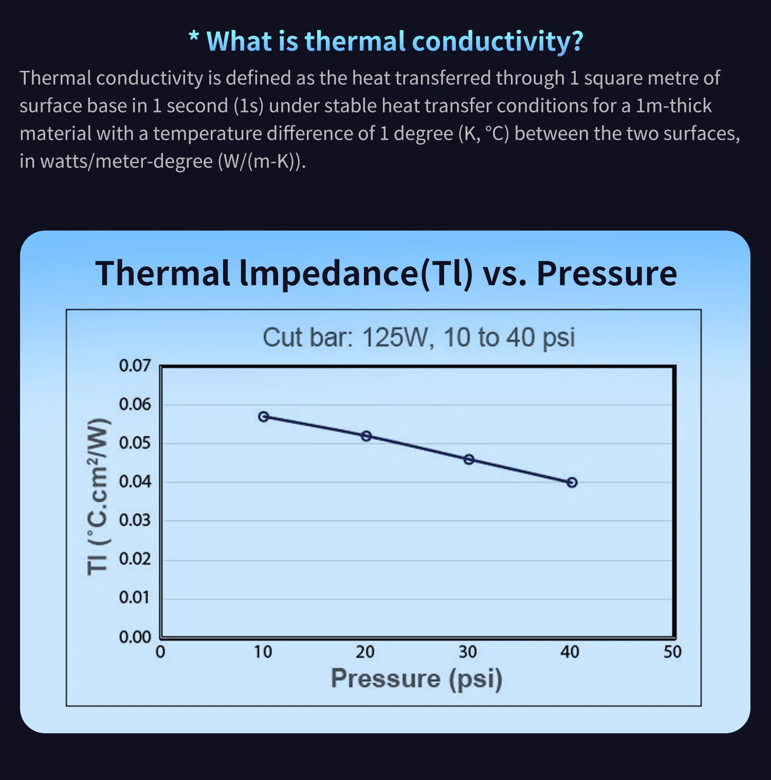 Phase Change Silicone Pad Ultra-high thermal conductivity phase change material