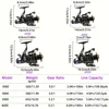 3000-6000 Fishing Reels Double Brake System Super Strong Max Drag 10kg Fishing Feeder Spinning Reel 10+1BB Jigging Fishing Tool 6