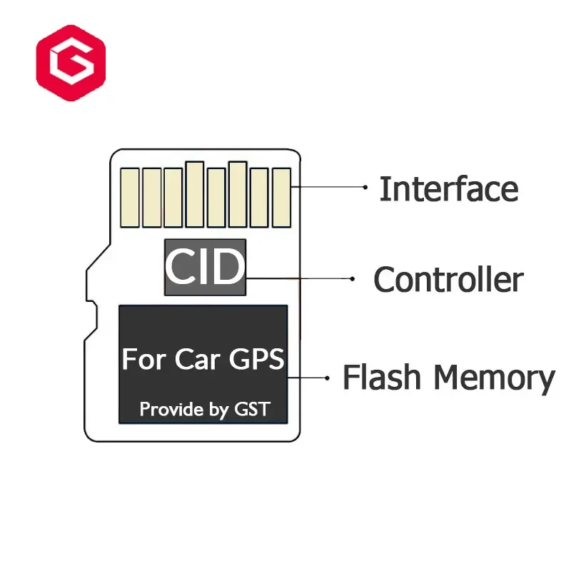 SD 메모리 CID 카드 지원, SMI Chorus를 사용하여 CID 변경, 자동차 GPS 네비게이션용/20개 32G SD 카드 및 20개 64G SD 카드