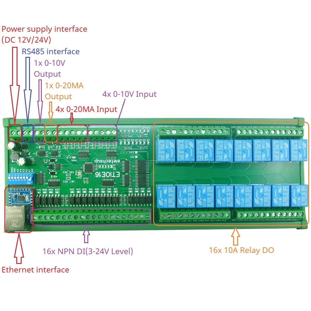Rete Ethernet Modbus Rtu Tcp Telecomando Multifunzione I/O Npn Pnp Di Relè A Contatto Secco Do 4-20Ma 0-10V Tensione Di Corrente Uscita Dac