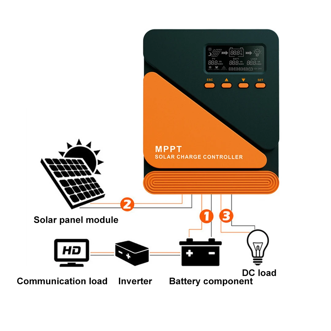 MPPT Solar Controller 20A, 40A, 60A, Photovoltaic Charger 485, Automatically Rec