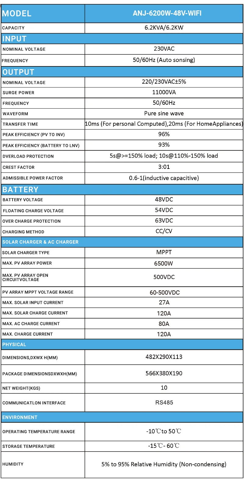 ANENJI 6.2KW 48V Hybrid-Solarwechselrichter 230V Reiner Sinus Off-Grid On-Grid Inverter 120A MPPT Solarladeregler für PV-Module – Detail 1