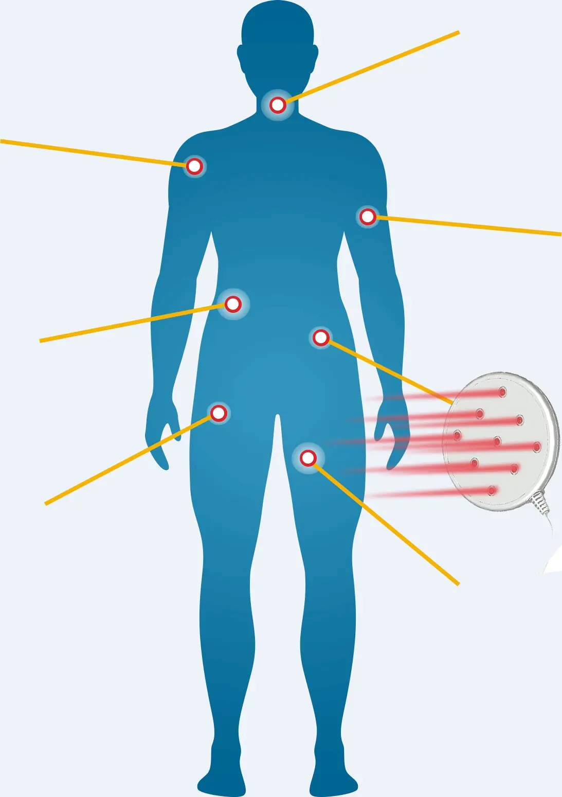 Classe 3B Laser Terapeutico Fisoterapia Profesional Lllt 650 880 Nm Terapia Laser Fredda A Basso Livello Per Alleviare Il Dolore Del Corpo
