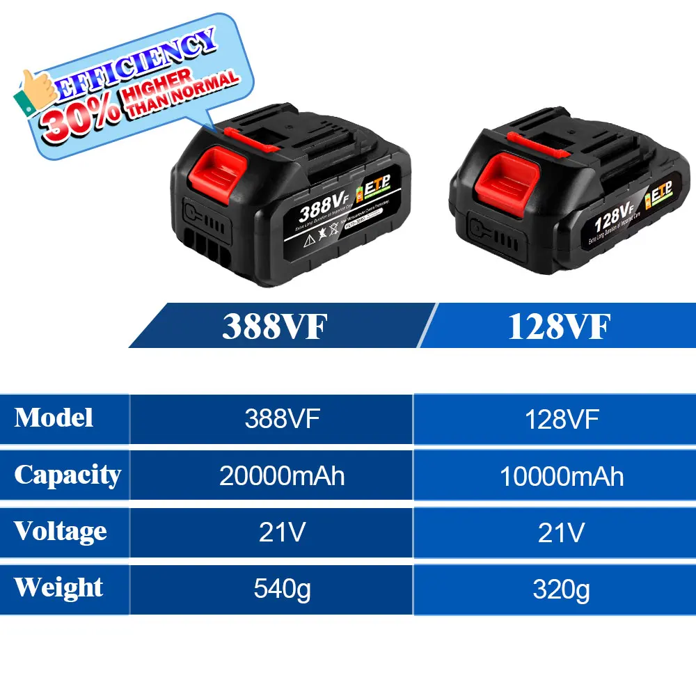 Power Tool Battery 20000mAh Rechargeable 388VF 18V Lithium For Makita Electric