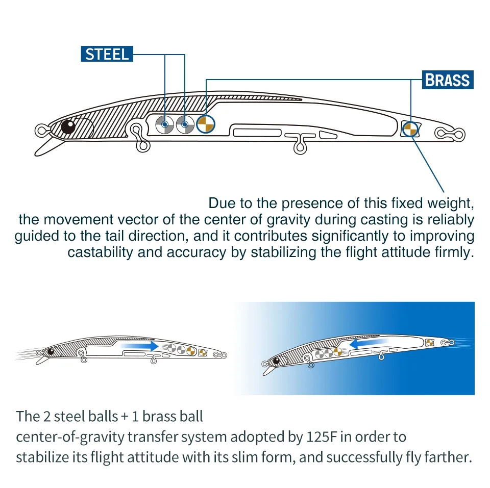 TSURINOYA Slim Minnow Meeresangelköder 125F 125 mm 14,3 g SW-Spiel schwimmende harte Köder für Seebarsch-Fake-Fischköder mit flachem Bereich – Detail 7