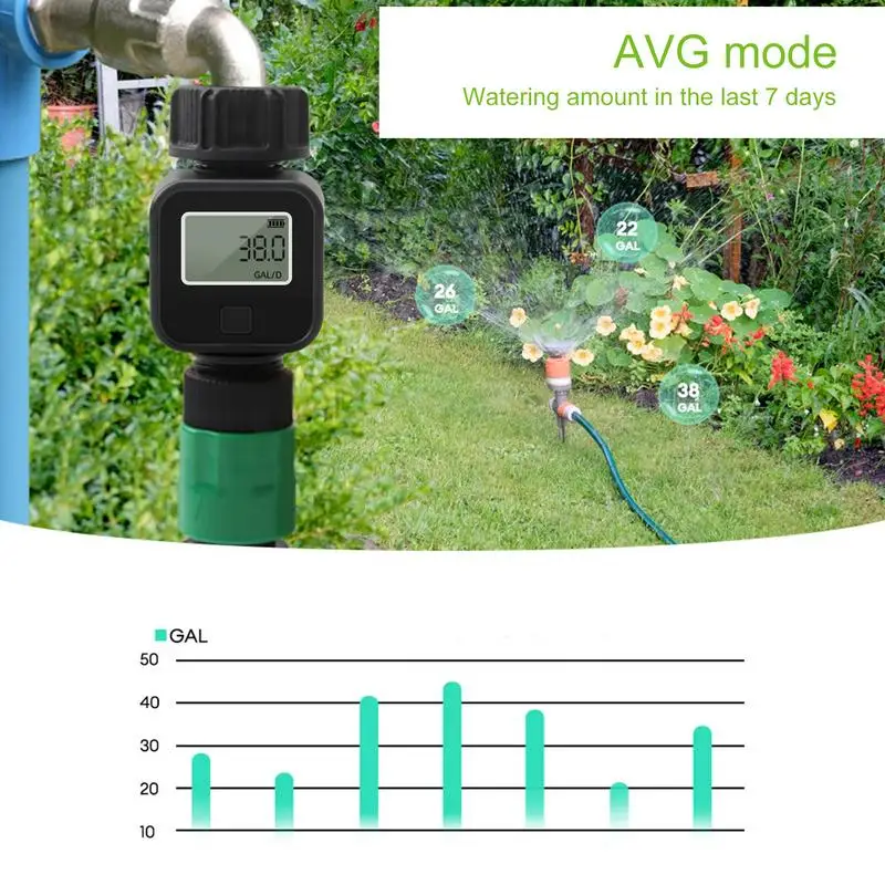 LCD 디스플레이가 있는 수류 계량기 계량기, 잔디밭용 수류 계량기 트랙, 갤런/리터 소비 및 유속