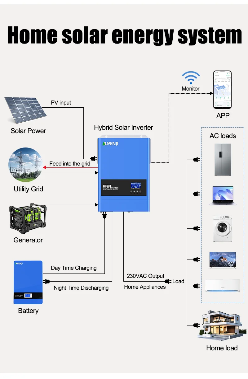 2KW 4KW Hybrid Solar Inverter 24V Pure Sine Wave Photovoltaic Solar Inverter