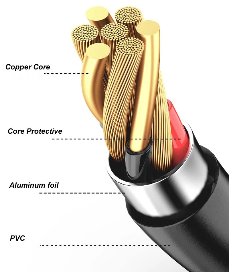 High-Speed 5-Pin Mini USB to USB A Fast Charging Cable