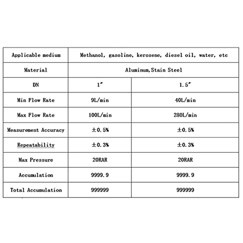 3/4" BSP Male Digital for Turbine Flowmeter LCD Display Gas Oil Fuel Flowmeter Measure Die sel Kerosene Gasoline