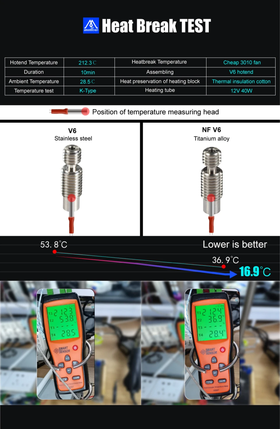 impressão 3d