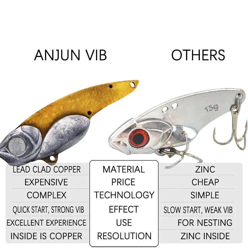 Qualität VIB Angelköder Jig 3,5-14 g künstliche Klinge Metall sinkender Spinner Vibrationsköder Swimbait Pesca für Barsch Hecht Barsch – Detail 4