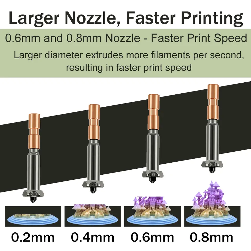 Newly Upgraded Nozzle For Anycubic Kobra 3 Max throat Kobra 3 Max Combo Nozzle 0.4mm 0.6mm 0.8mm Fast Heating image 5