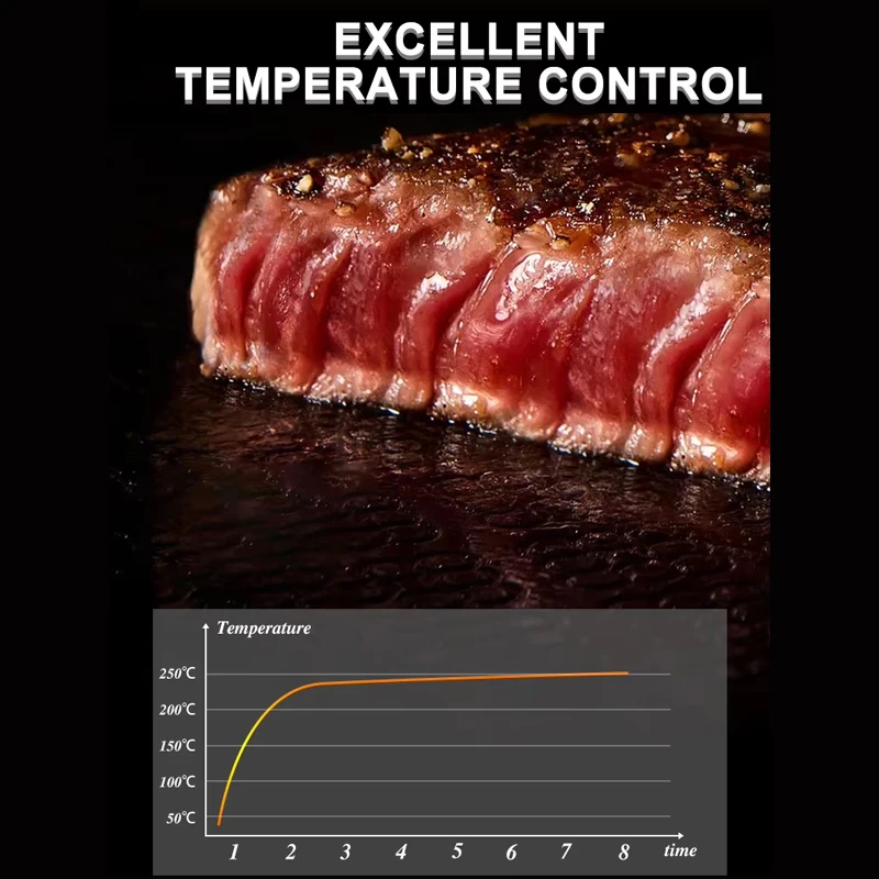 PBOBP Multifunctional Steak Cutter Detachable Baking Pan Barbecue Roasted Sausage Sandwich Steak Breakfast Machine 5