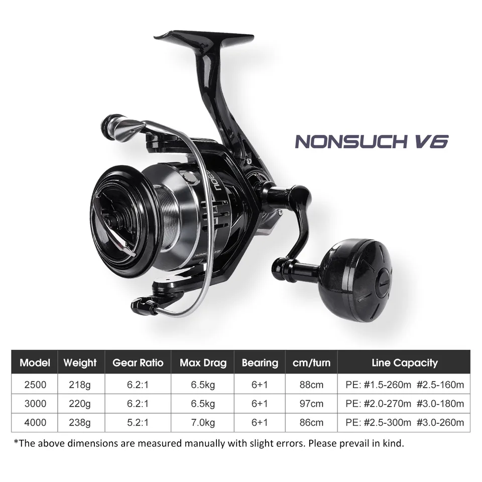Moulinet Baitcasting Noeby Pour Pêche Au Brochet – Ratio 6,4:1 – Drag Max 15 Kg – Aluminium
