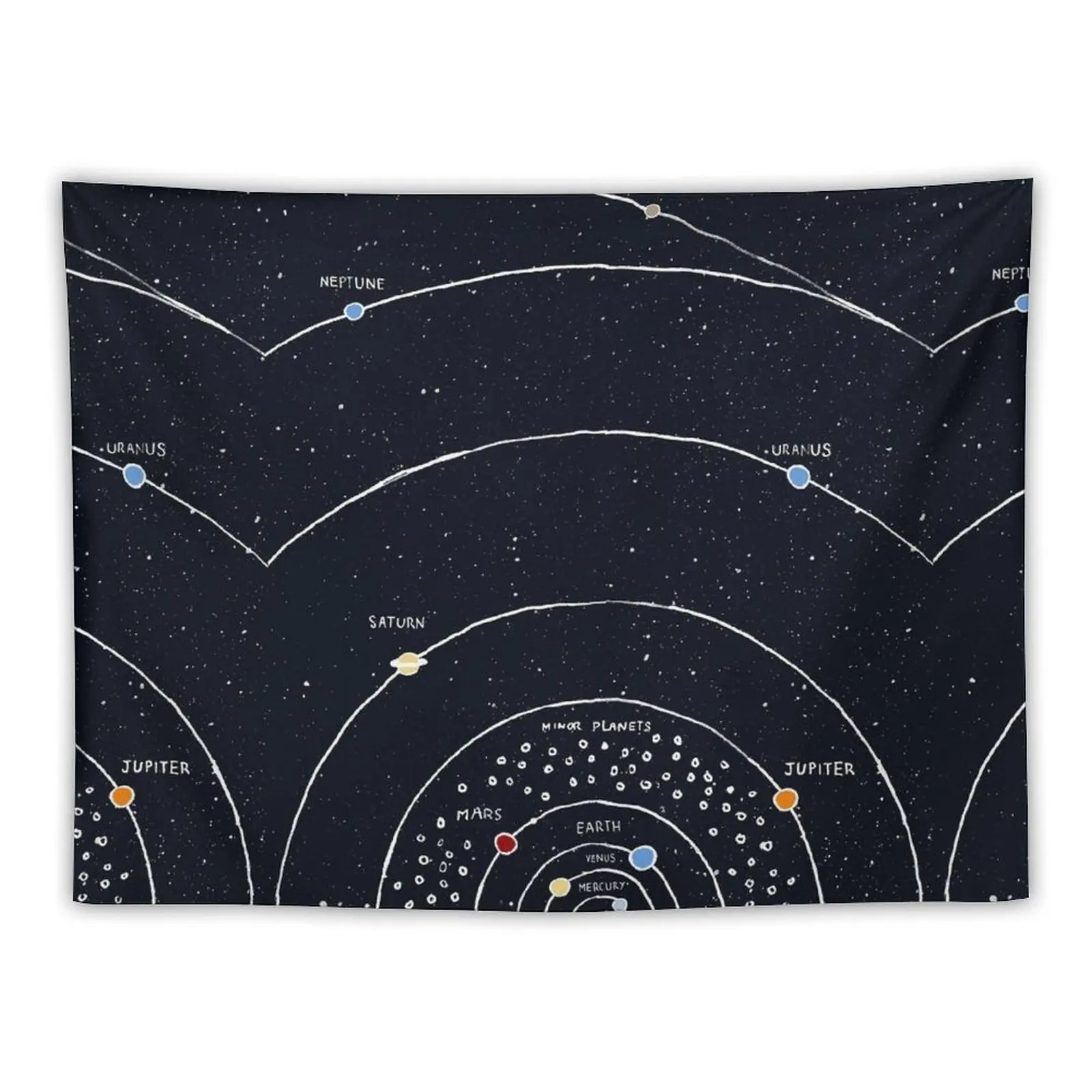 

Solar System Tapestry Cute Room Decor Home Decorations Room Decorations Aesthetic Wallpapers Home Decor Tapestry